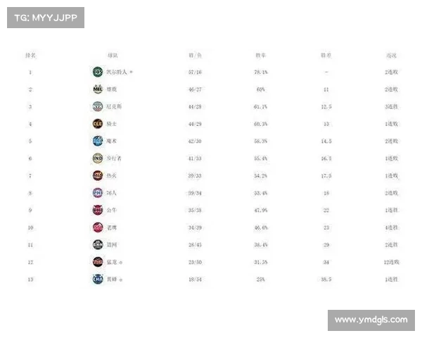 NBA最新积分榜解析 热门球队表现分析与季后赛前景展望