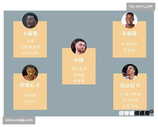 打造强大轮换阵容 深度解析NBA球队如何平衡主力与替补阵容配置 打造强大轮换阵容 深度解析NBA球队如何平衡主力与替补阵容配置